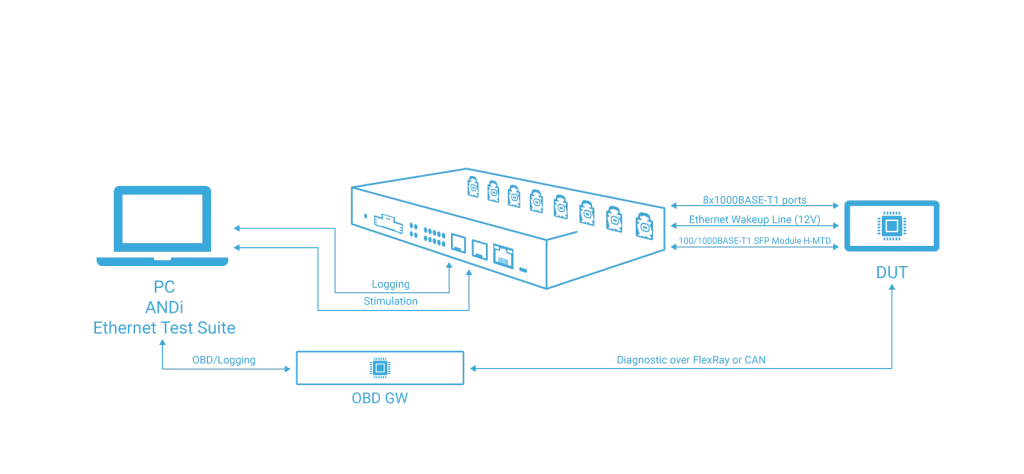 ethernet-test-suite-use-case