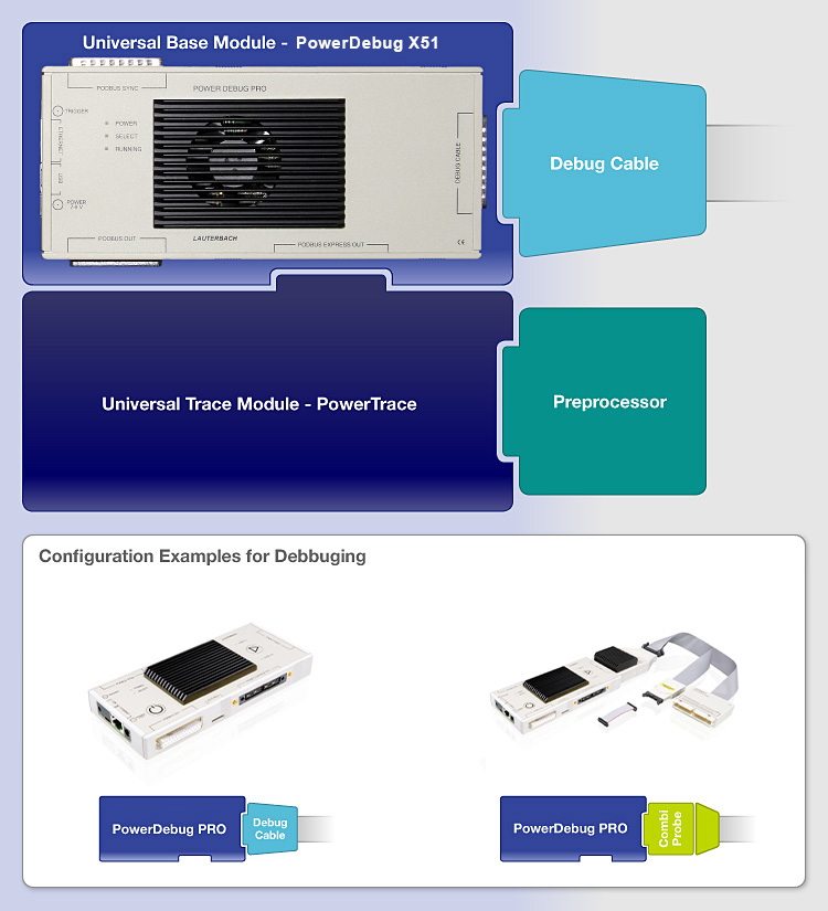Universal Base/Trace Module Power Debug Pro/Power Trace