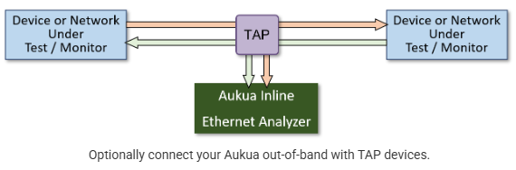 Inline Capture and Protocol Analyzer