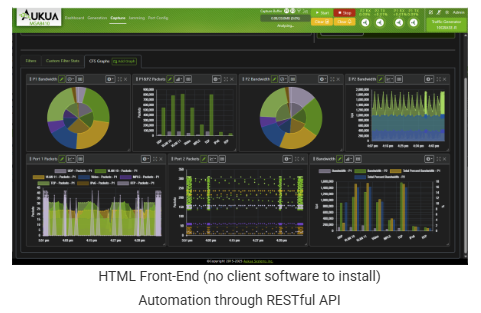 Inline Capture and Protocol Analyzer