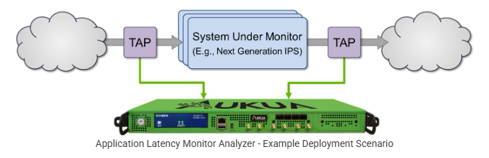 Aukua Latency Monitor Analyzer