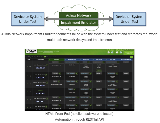 Aukua Network Impairment Emulator