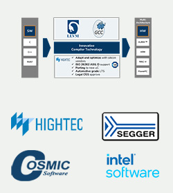 Embedded PC's/PC Add-on Cards Embedded PC's/PC Add-on Cards