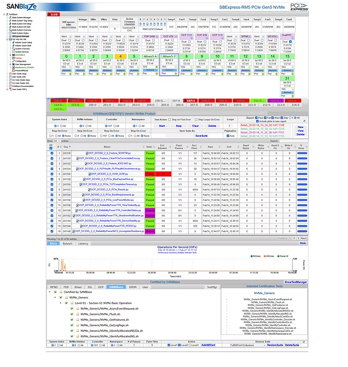 Embedded Computing