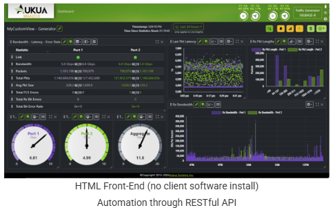 Aukua Traffic Generator and Analyzer